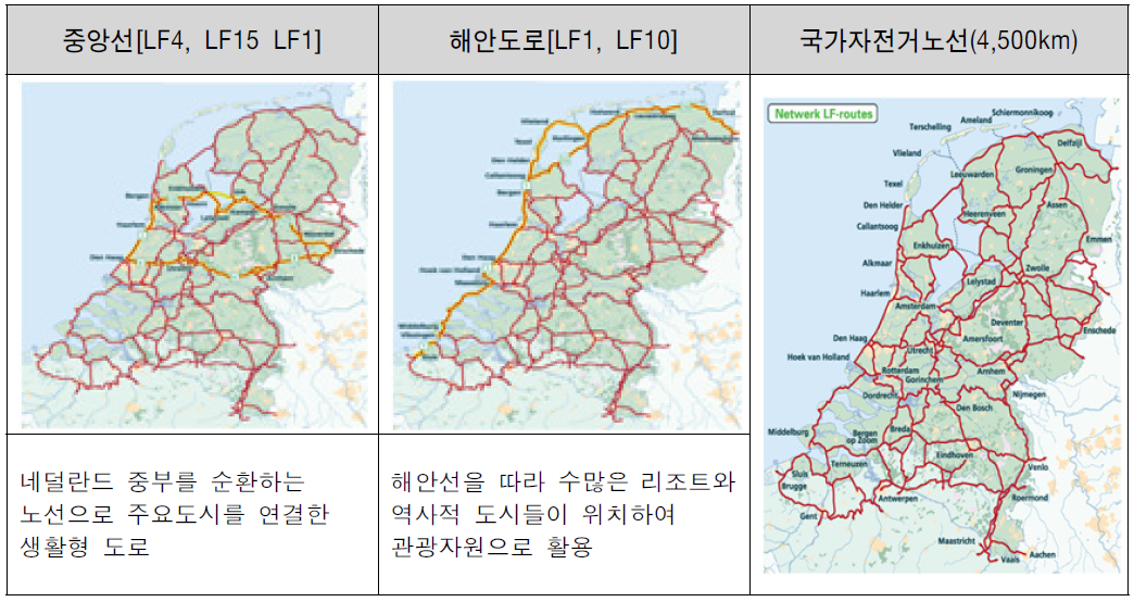 네덜란드 국가자전거노선