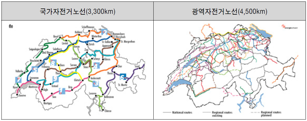 스위스 국가자전거도로