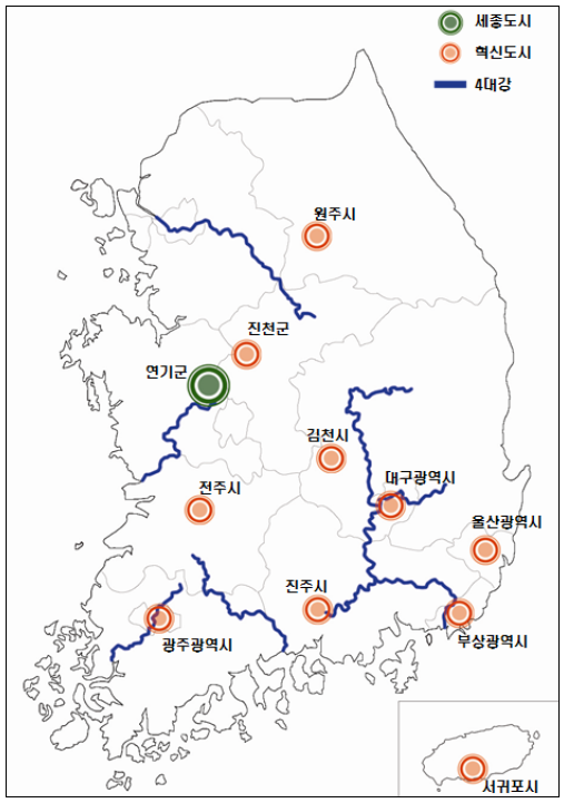 상위계획과의 연계