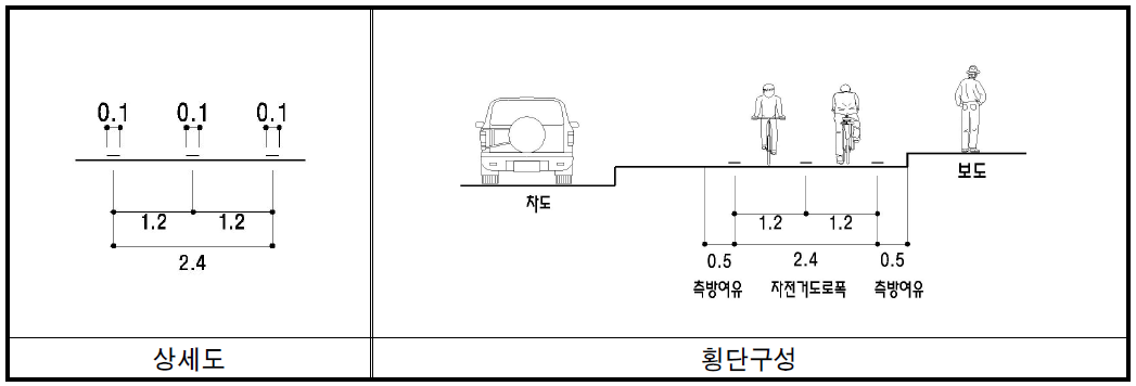 도시지역 자전거전용도로 횡단구성