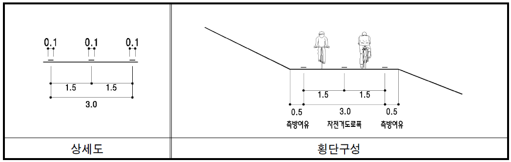 지방지역 자전거전용도로 횡단구성