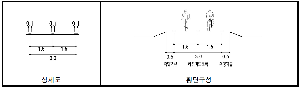 공원 및 하천 자전거전용도로 횡단구성