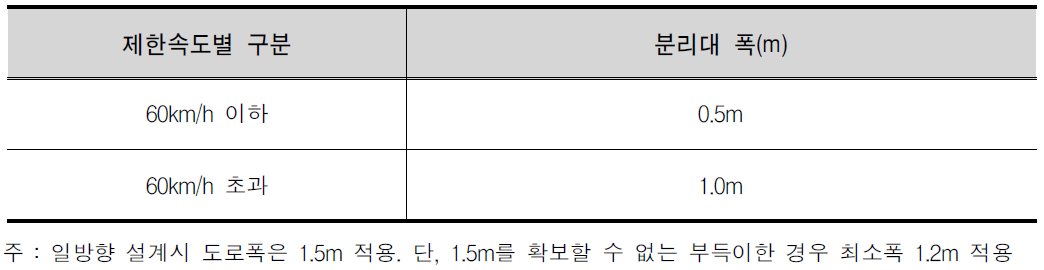 분리대 폭 기준