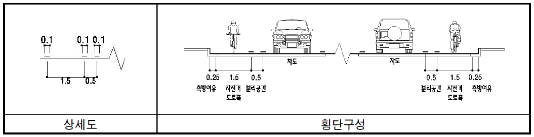 도시지역 자전거전용차로(복선) 횡단구성