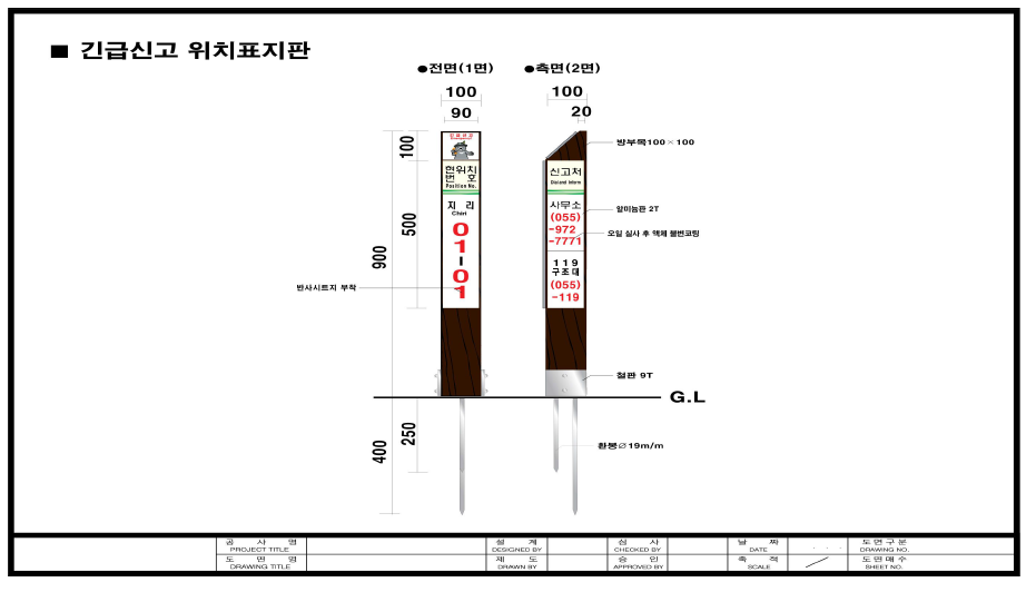 다목적 위치표지판 표기 형식