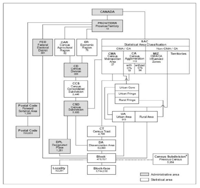 캐나다의 통계구역 구분체계