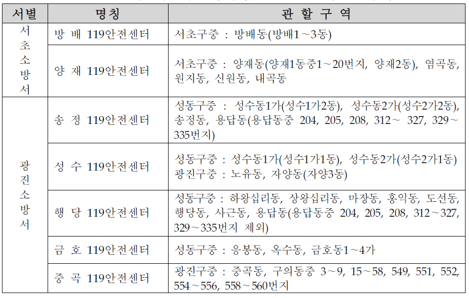 서울특별시 소방서 및 119안전센터 관할구역