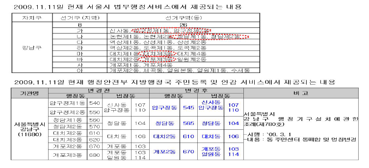 서울시 법무행정서비스와 행정안전부 서비스 비교