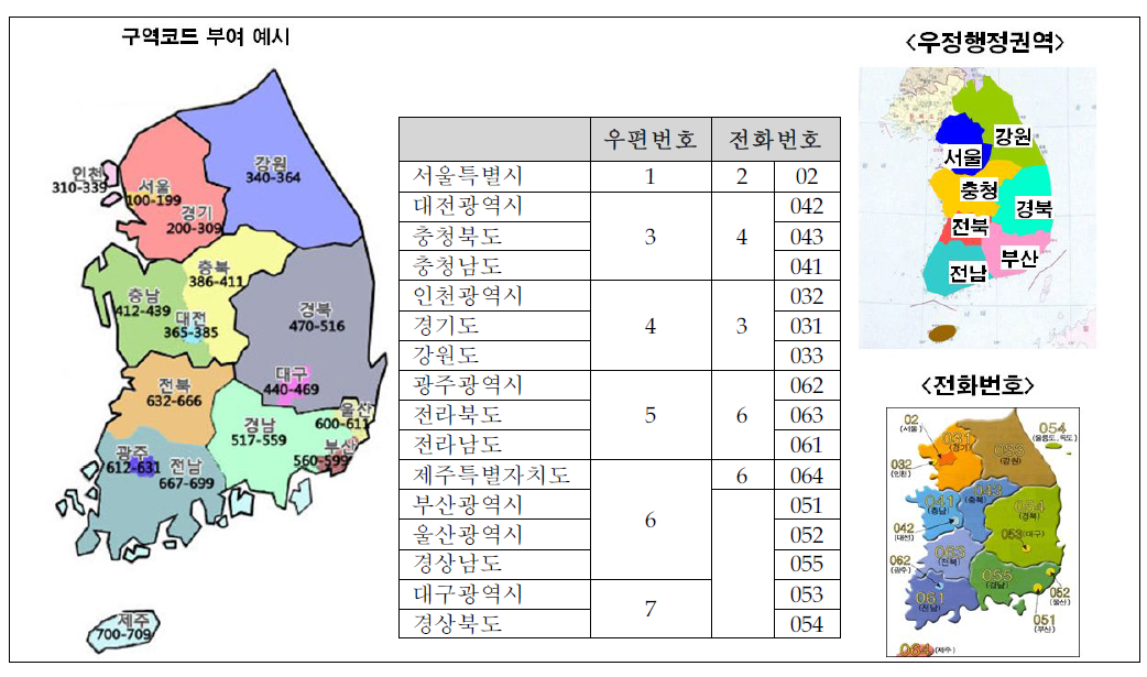 구역코드 부여 예시