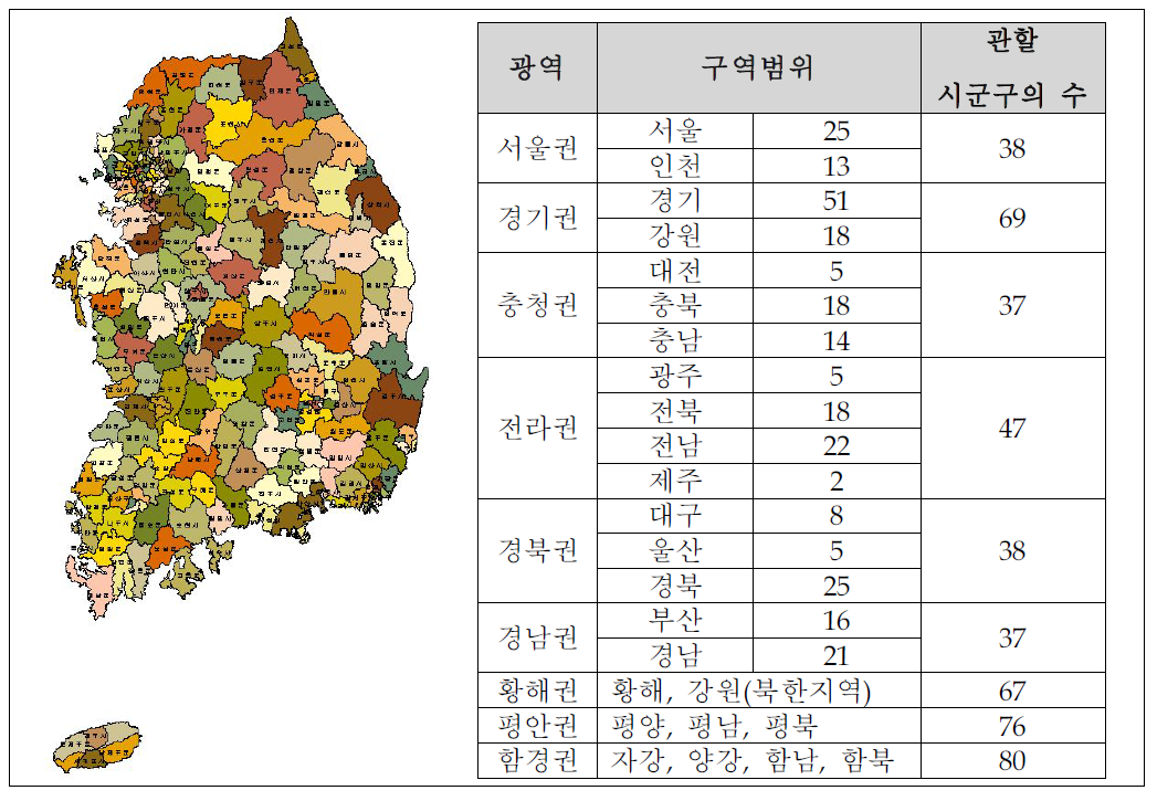 광역별 시군구 수