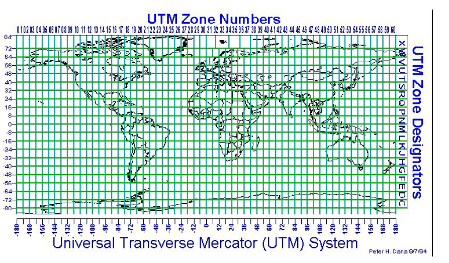 UTM Zone