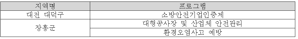 산업안전프로그램