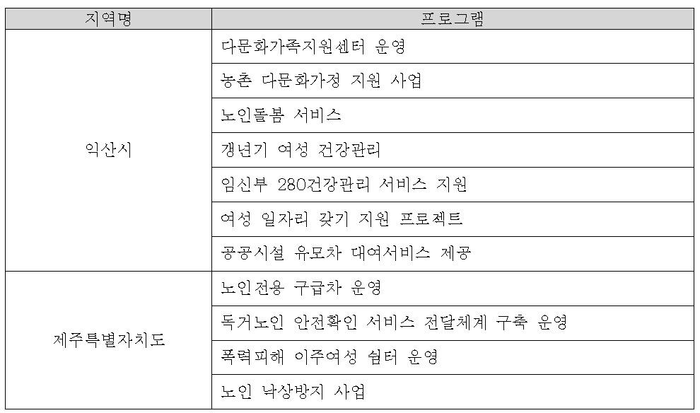 기타프로그램