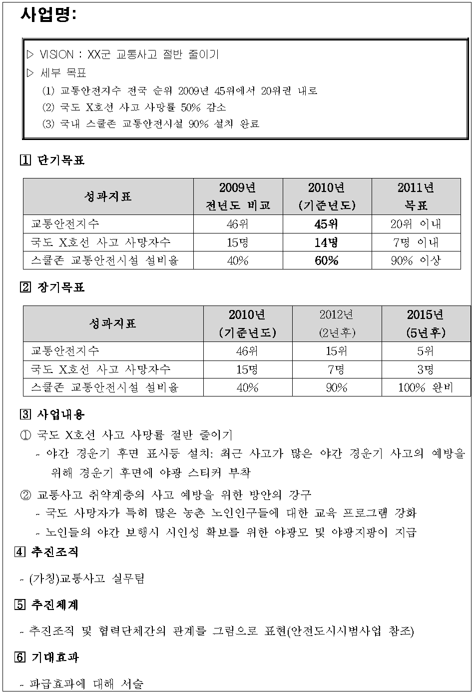 세부 사업계획 서식(예시)