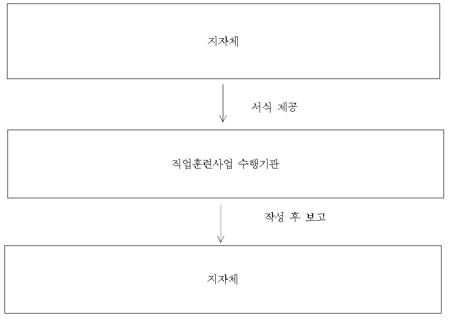 직업훈련 일자리 목표값 산정 추진체계