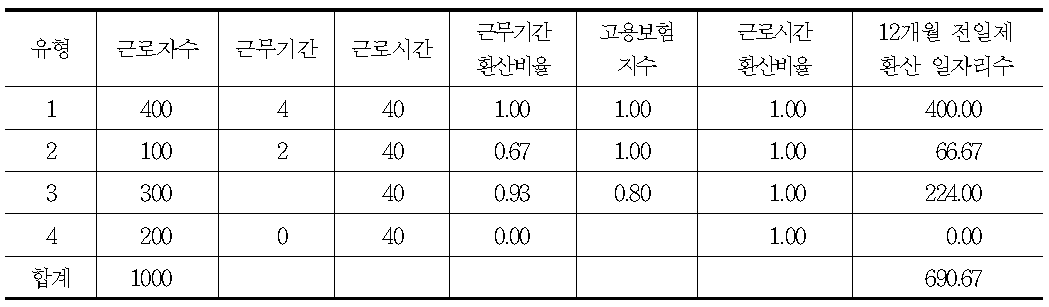 취업알선사업 사례