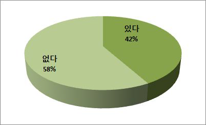 민박 운영 의사