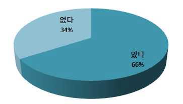 식사 및 가이드 제공 의사