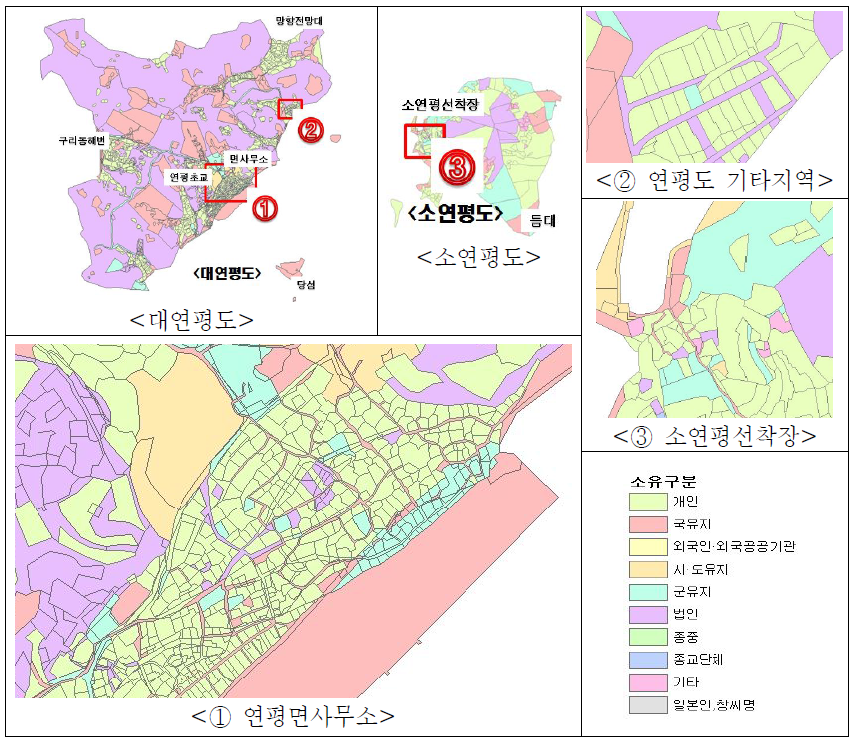 연평면 지목별 토지소유 현황