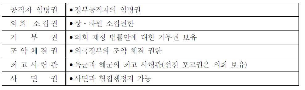 대통령 집행권의 종류