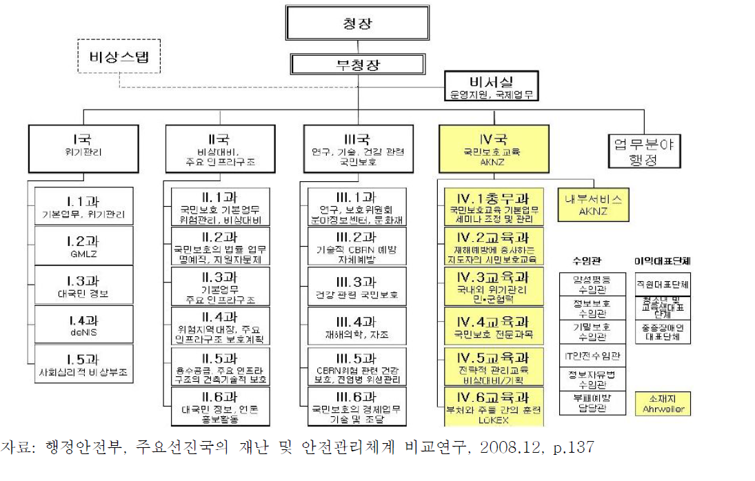 BBK조직도