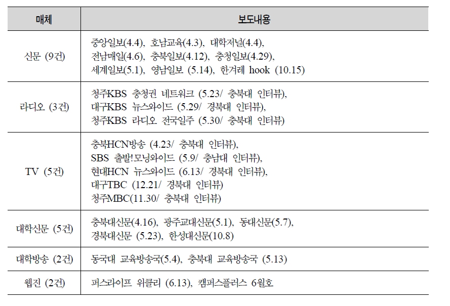 언론보도 현황 (2012년)