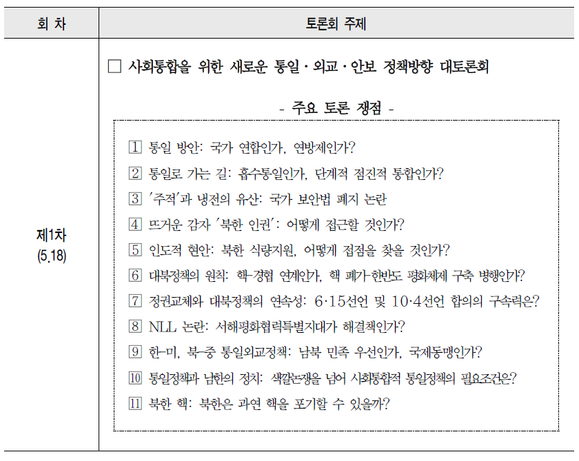 제1차 사회통합 이슈 대토론회 주제