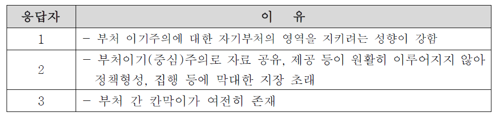 행정협업의 효과성을 제약하는 이유