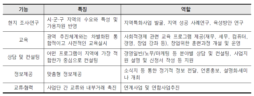 기초 중간지원조직의 기능, 특징, 역할