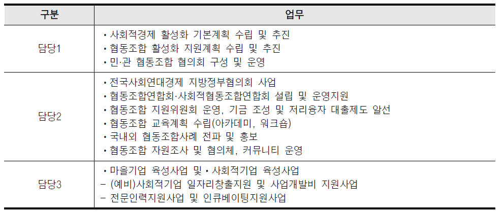 광주 광산구 사회적경제과 업무분장