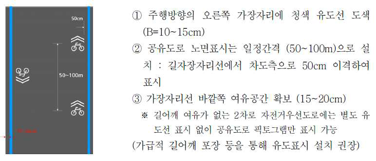 종주형 자전거길 유도표시 중 공유도로 표시