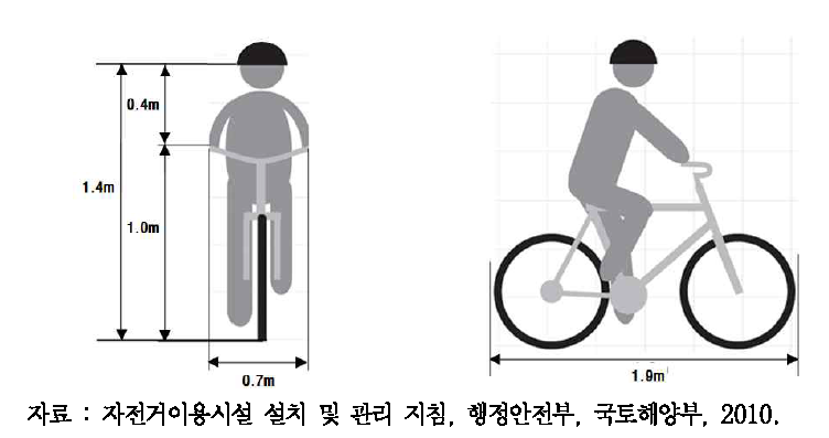 설계기준 자전거의 제원