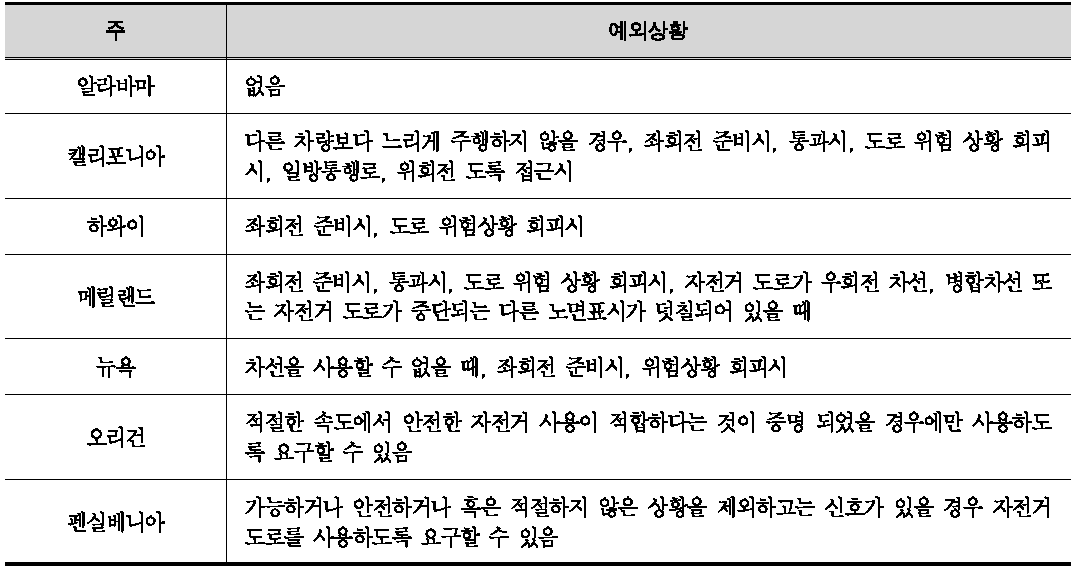 자전거 차로 사용 규칙의 예외 상황