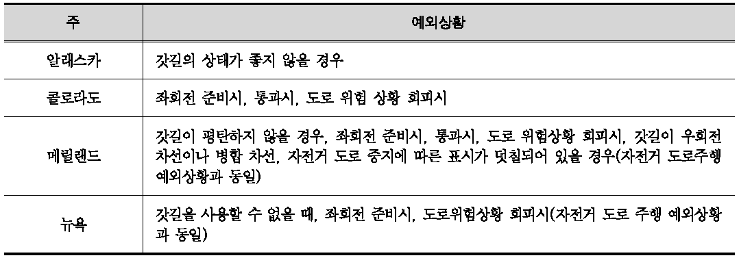 길 가장자리 주행이 의무화된 주의 예외상황