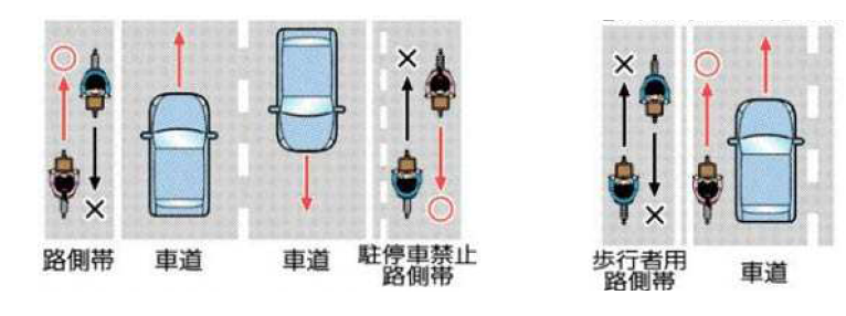 자전거가 통행 가능한 노측대(좌)와 통행불가능한 노측대(우)에서의 통행방법