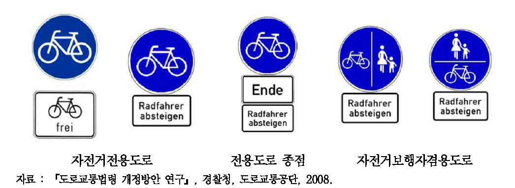 독일의 자전거도로 관련 안전표지 적용 예