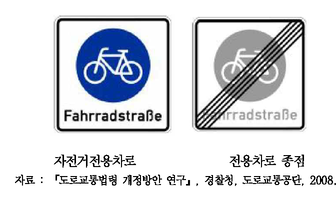 독일의 자전거전용차로 관련 안내표지