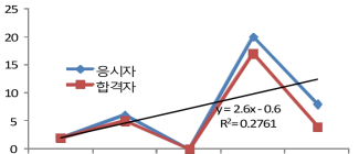 사이버수사관 자격