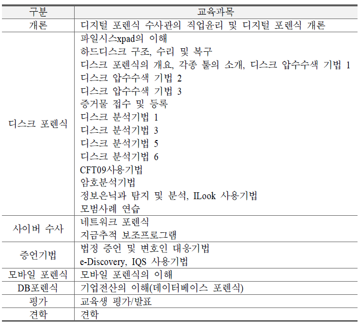 대검찰청 디지털 포렌식 과정