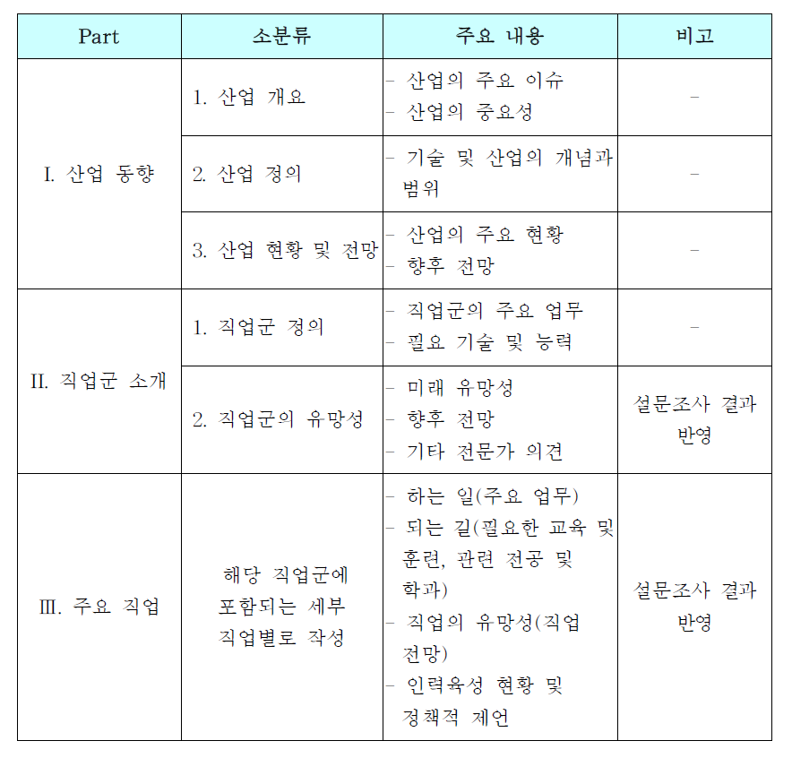 과학기술분야 신직업군별 분석 및 인력육성 방안 연구의 구성