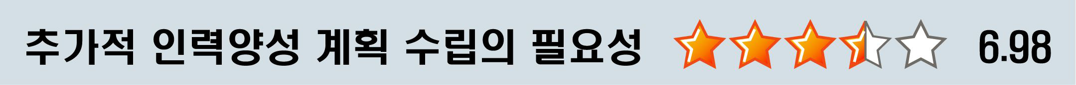 로봇 컨텐츠 개발자에 대한 추가적 인력양성 계획 수립의 필요성