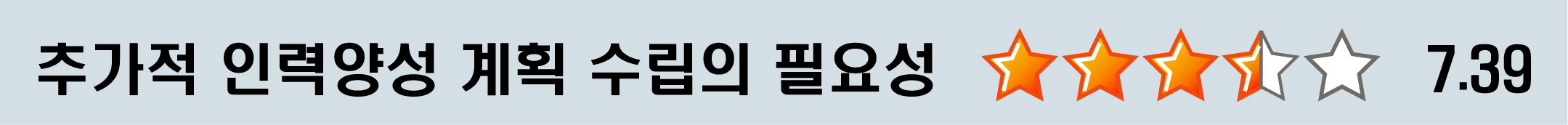 로봇 프로그래머에 대한 추가적 인력양성 계획 수립의 필요성