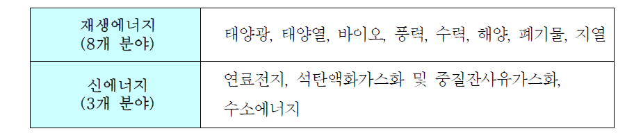 에너지산업의 분류