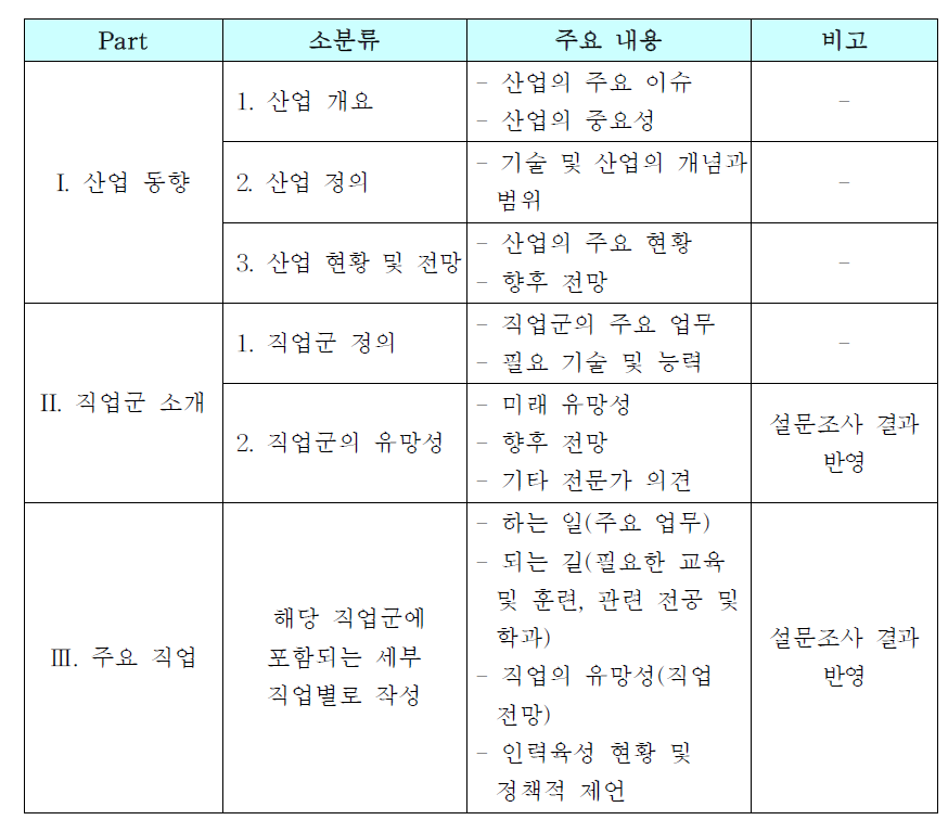 과학기술분야 10대 신직업군별 현황 및 인력육성 방안 연구의 구성