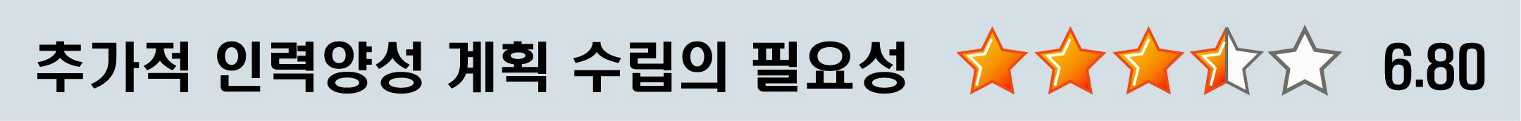 실버시터에 대한 추가적 인력양성 계획 수립의 필요성