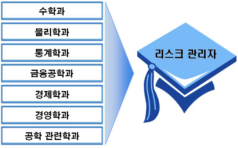 리스크 관리자 관련 학과