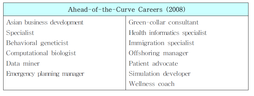 Ahead-of-the-Curve Careers (2008)