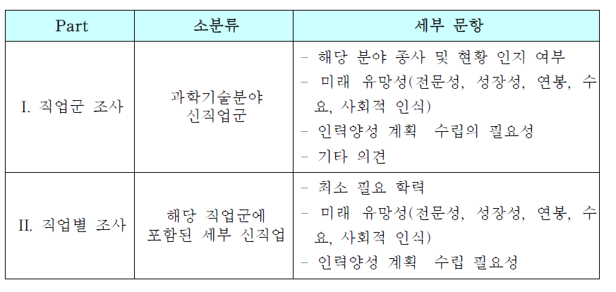 2차 설문조사의 질문 구성