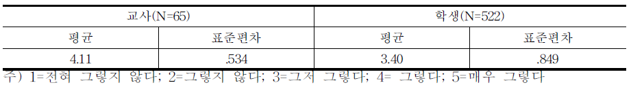 기술특기병 및 전문병 제도 도입에 따른 병과별 특기병의 업무 수행능력 향상