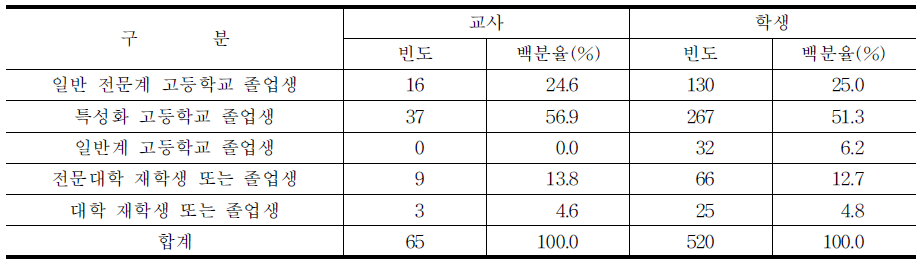 기술 특기병 및 전문병에 적합한 지원 대상